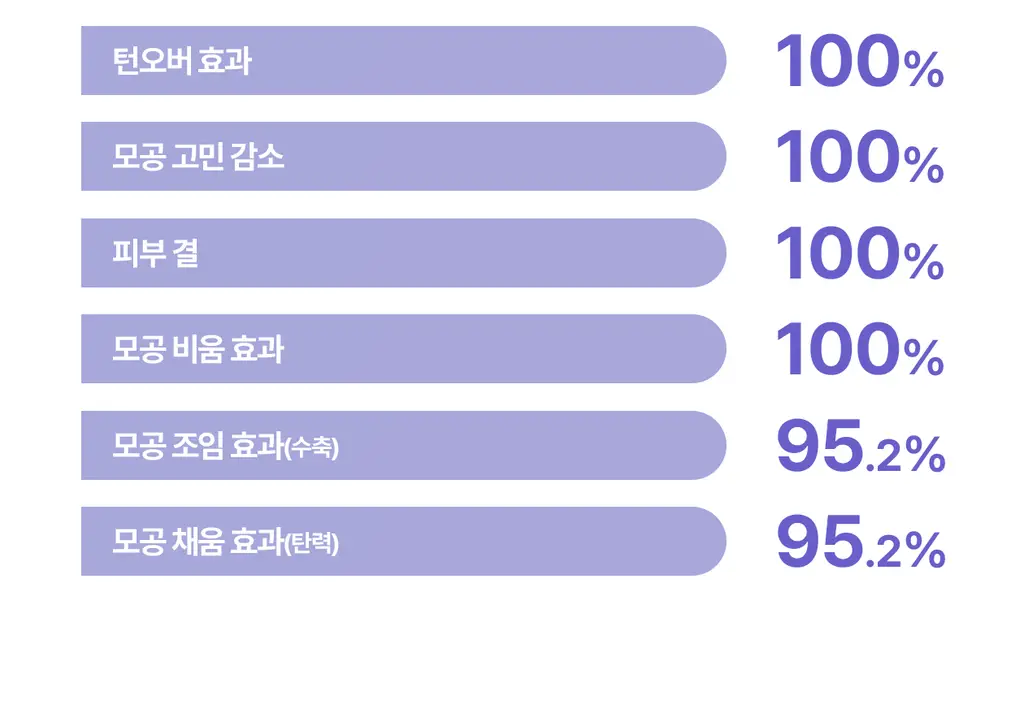 [모공PDRN]리쥬란 더마 힐러 포어 타이트닝 앰플 30ml [한정기획(+앰플10ml+패드10매)/기획/단품] 상세페이지 15